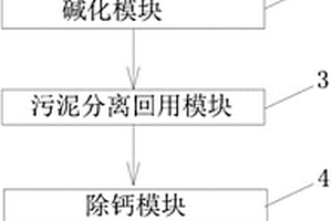 脱硫废水零排放的装置