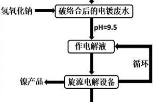旋流电解回收电镀废水中络合镍的方法