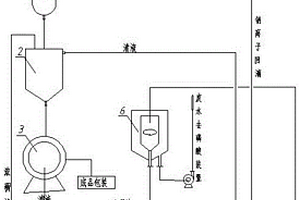 钠离子回滴应用于氟硅酸钠生产进行废水处理的系统及方法