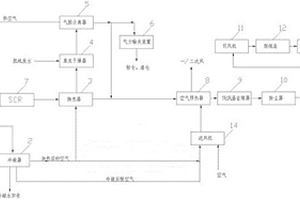 脱硫废水零排放的系统