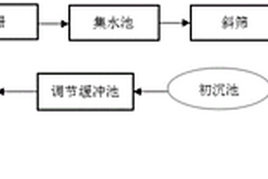 造纸废水初沉池净化工艺