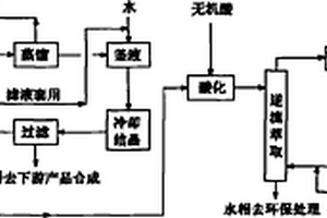 在芳烃β-羟乙基砜衍生物废水中提取有效成分的方法