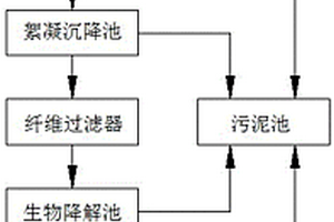 多段工艺的废水处理系统