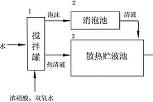 用高浓度有机废水生产液态水溶碳肥的方法