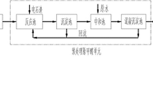 含甲醛高浓度有机酸性废水的处理方法