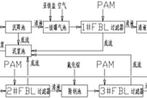 含砷污酸废水处理方法及其处理系统