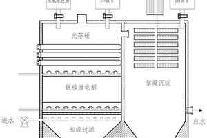 微电解耦合光芬顿氧化处理制药废水的方法及系统