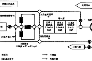 废水处理方法和包括控制溶解的氧浓度的设备
