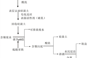 利用回收硅澡土处理含镍废水的方法