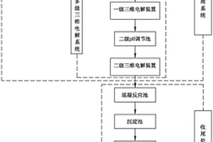 对阳极氧化工艺产生的综合废水进行处理的方法和系统