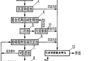 光伏废水深度处理系统及应用方法
