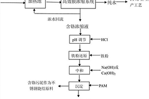 含铬冲洗废水处理的方法