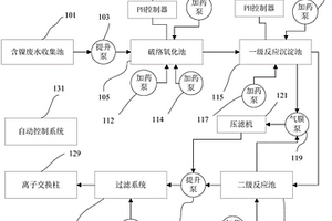 含镍废水处理设备