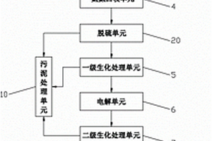 基于膜浓缩的兰炭废水处理再生及资源回收利用装置
