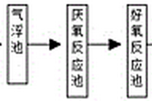 有机硅废水高效深度处理方法