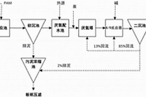 毛毯印染废水的处理装置及方法