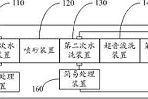 PCB板生产过程的废水循环利用系统