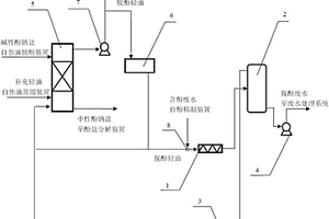 酚精制产生的含酚废水的脱酚方法和装置