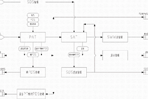 精对苯二甲酸生产装置精制工序废水处理的方法