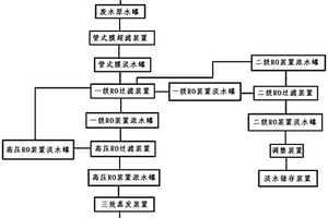 含镍废水反渗透处理系统