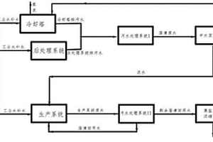 多晶硅废水零排放方法及系统