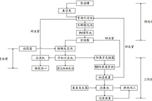 含重金属的废水处理系统及方法