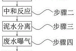 低浓度含砷废水处理工艺