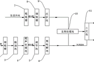 纺织印染废水与生活污水混合处理系统