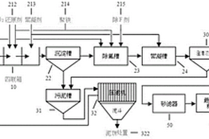 燃煤电厂烟气脱硫废水处理与回用系统及方法