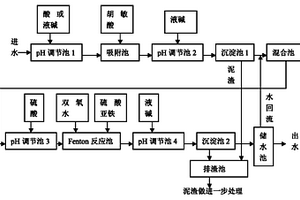 高浓度萘系染料及其中间体废水的化学需氧量削减方法
