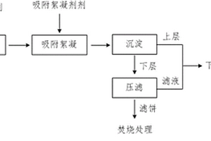 悬浮种衣剂生产废水的脱色方法