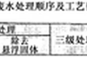 在活化污泥废水处理工艺中改善污泥的去除并保持排放质量的方法