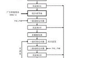 医药中间体废水处理工艺