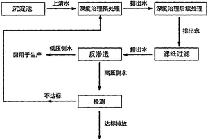 电镀废水的回用工艺