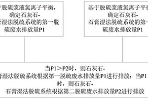 脱硫废水排放量控制方法、系统、设备及存储介质