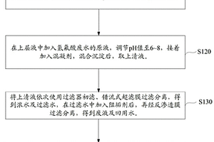 氢氟酸废水的处理方法