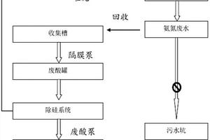 减少冷轧酸再生氨氮废水排放的方法
