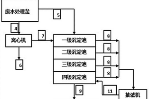 六羟甲基三聚氰胺废水处理系统