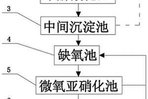 高氨氮低C/N比废水处理系统
