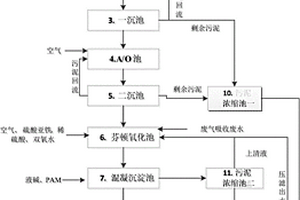 化工废水处理站尾水深度处理系统及处理方法