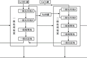 二次法含氟废水处理装置