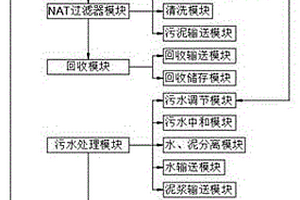 处理重金属废水的过滤膜系统