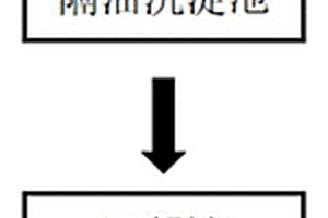 化学合成制药高浓废水的预处理系统及其处理方法