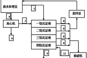 六羟甲基三聚氰胺废水处理方法及其处理系统