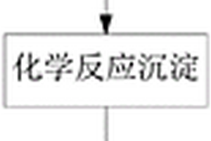 氯化钾高盐生产废水处理方法