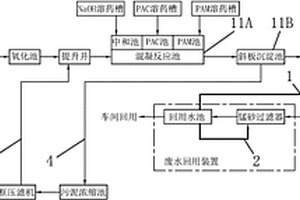 酸洗废水处理系统