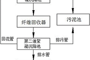 废水处理系统的工作方法