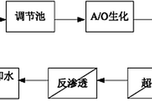 丙烯腈生产废水的集成处理方法