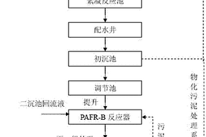脉冲厌氧流化床反应器及有机废水处理方法