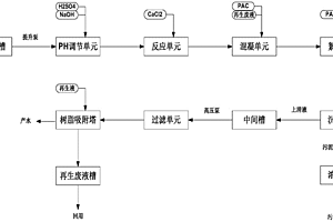 深度处理含氟废水的污水处理系统